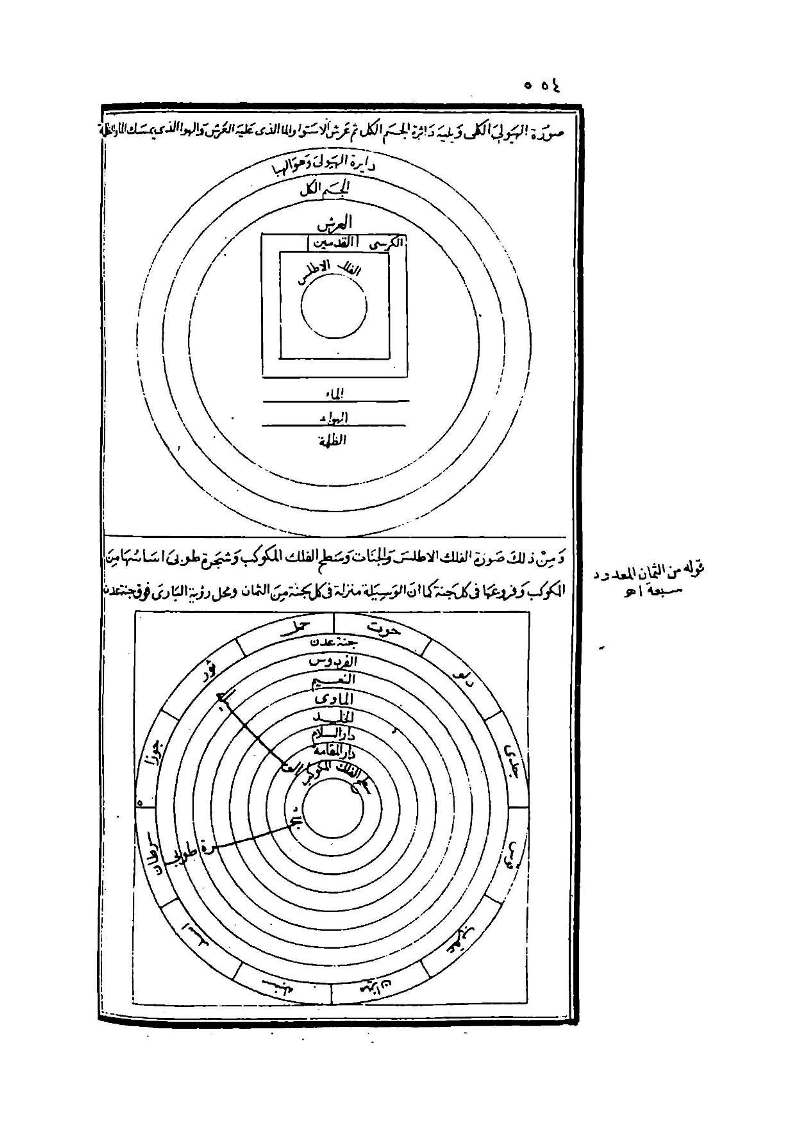 futmak.com - الصفحة 554 - من الجزء الثالث من طبعة بولاق الثانية